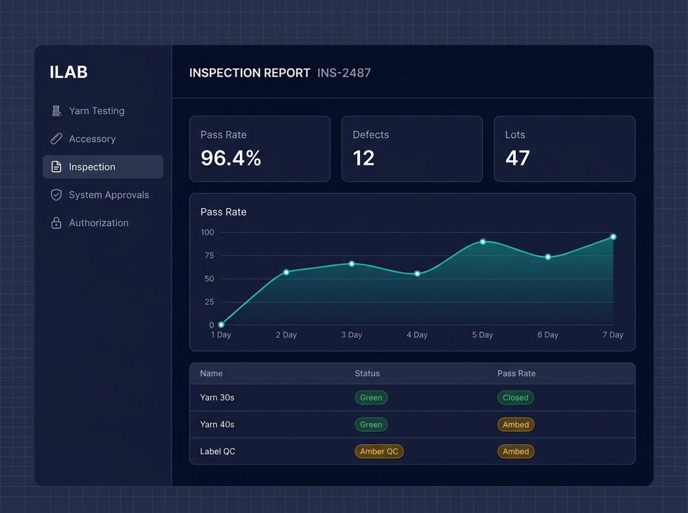 ILAB — textile quality control dashboard